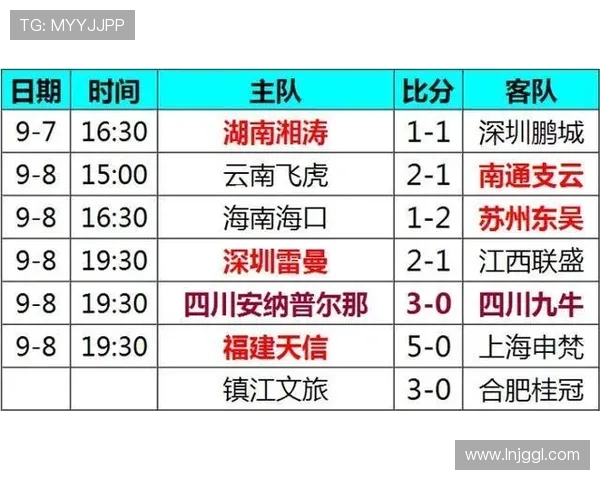 中甲最新比赛战报分析各队积分排名变化与焦点对决回顾 - 副本 (2) - 副本